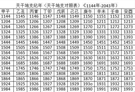 天干 地支 對照 表|干支对照表